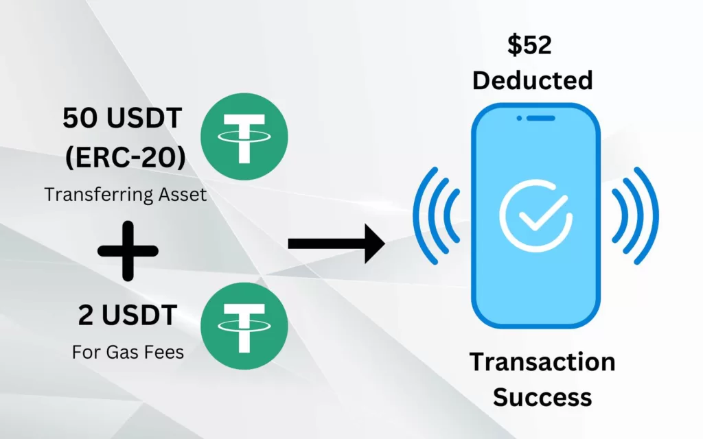 After Account Abstraction