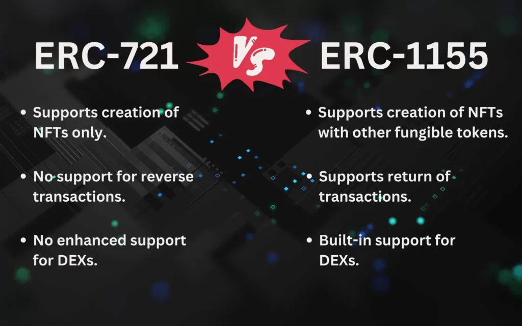 Both ERC 721 and ERC 1155 can be repurposed as Soulbound Token Standard