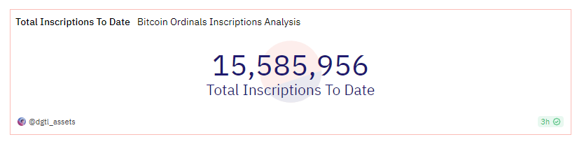 Bitcoin Ordinals Till 8 July 2023