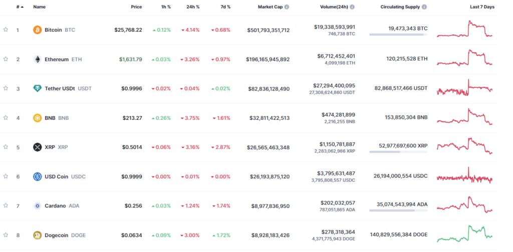 Market Snapshot on 1 Sept 2023 after SEC's Delay Decision