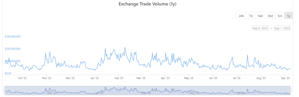 Paribu Exchange Crypto Trading Volumes