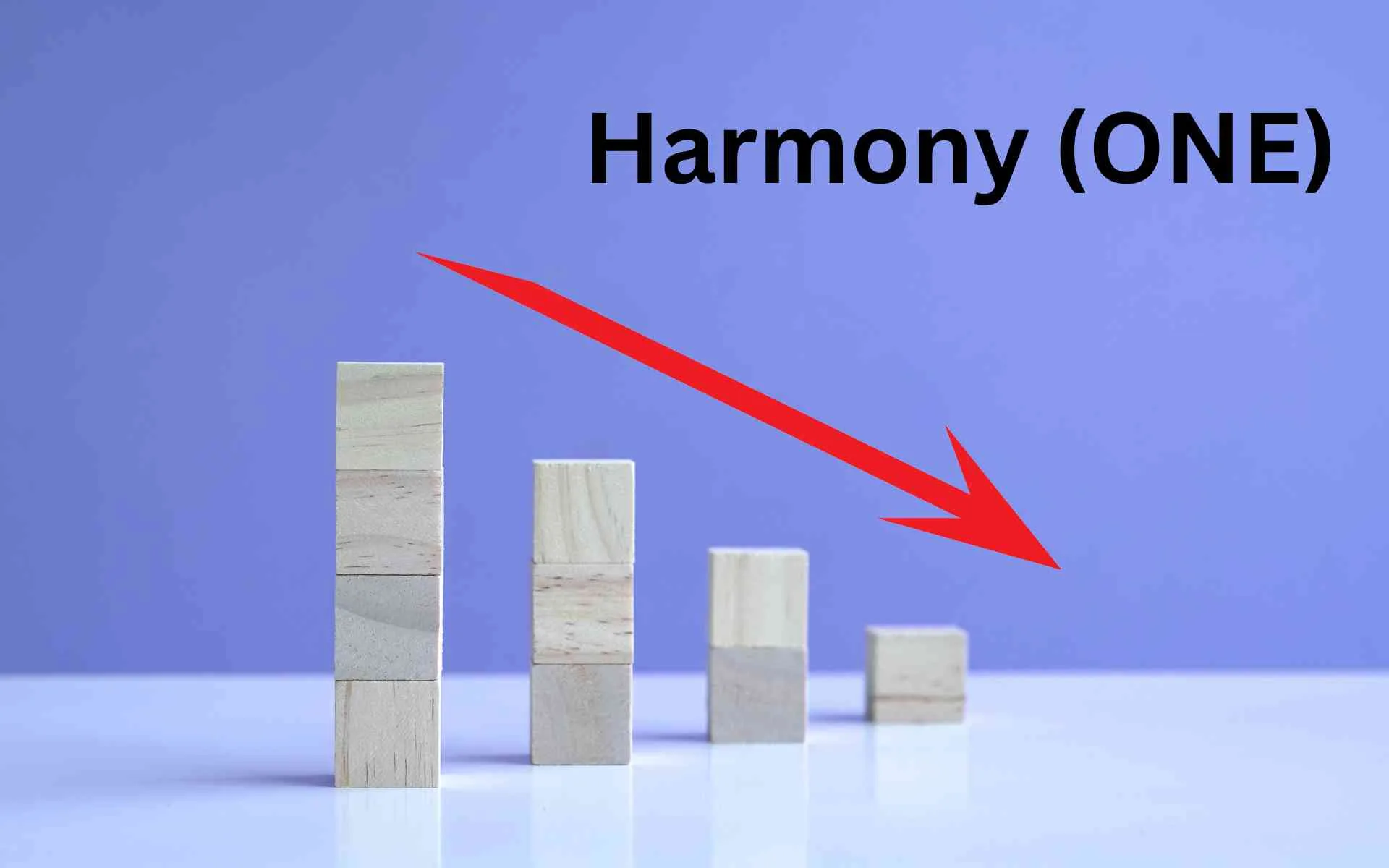 Harmony On Chain Metrics