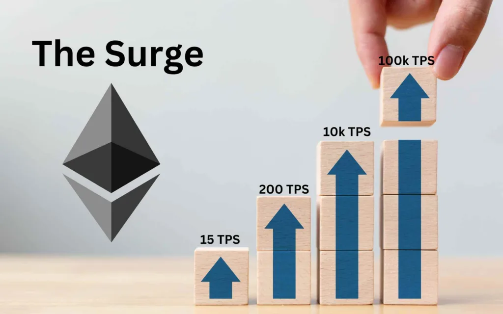 The Surge in Ethereum