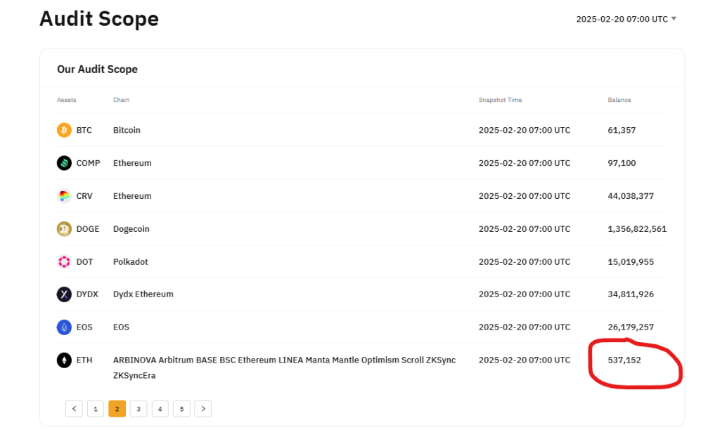 Bybit 20 Feb 2025 Proof of Reserves Shows 537,152 ETH